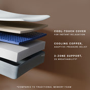 CopperWELL® 12" Mattress