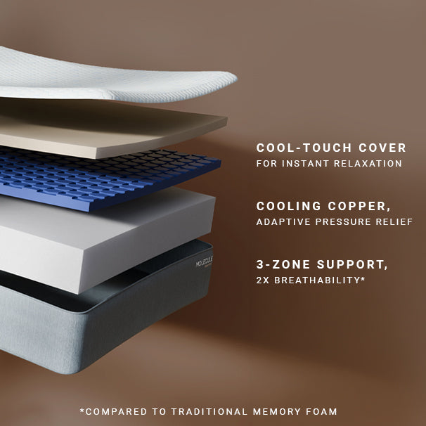 CopperWELL® 12" Mattress