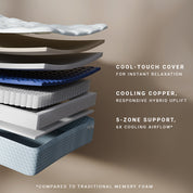 CopperWELL® Hybrid 13" Mattress