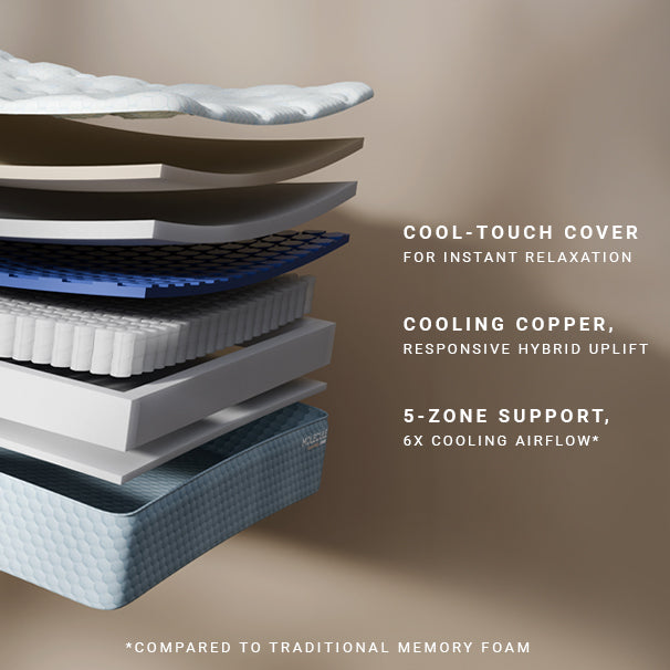 CopperWELL® Hybrid 13" Mattress