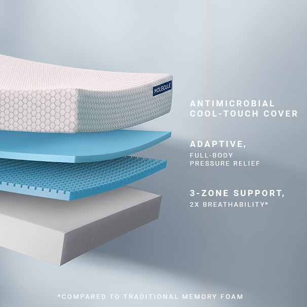 CORE 10" MATTRESS