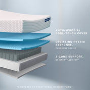 CORE HYBRID 10" Mattress