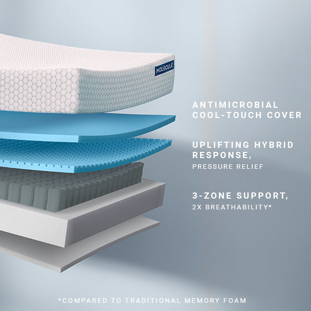 CORE HYBRID 10" Mattress