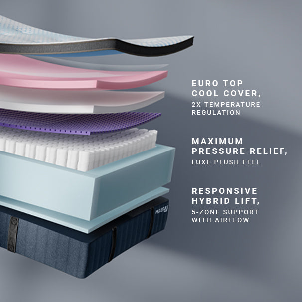 ENGAGE ELITE HYBRID 14″ MATTRESS