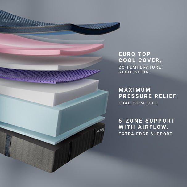 ENGAGE ELITE 14″ MATTRESS
