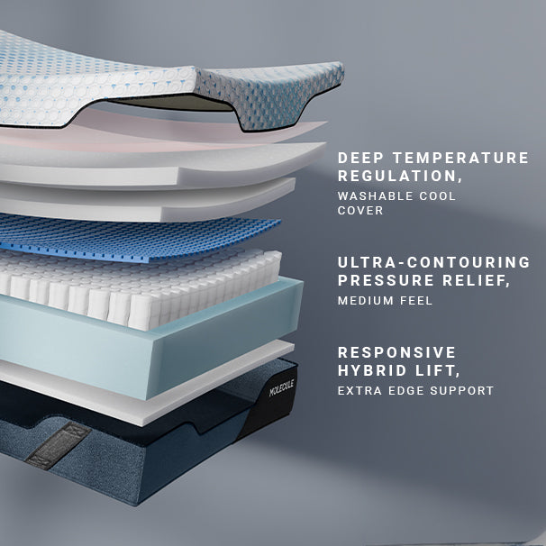 ENGAGE PRO HYBRID 13″ MATTRESS