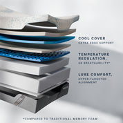 REFLEX ELITE 14" MATTRESS