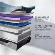 Exploded view of the layers inside the 14-inch Reflex Elite Hybrid Firm Mattress. Reads: “Firm, Temperature regulation, Cool cover, Hyper targeted alignment, Extra edge support, Breathable comfort, and Responsive Hybrid lift” 
