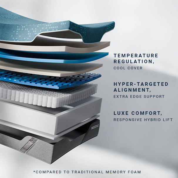 REFLEX ELITE HYBRID 14" MATTRESS